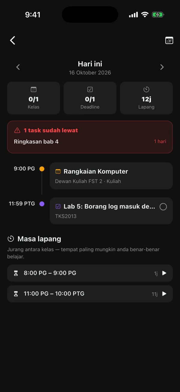 Today's timeline